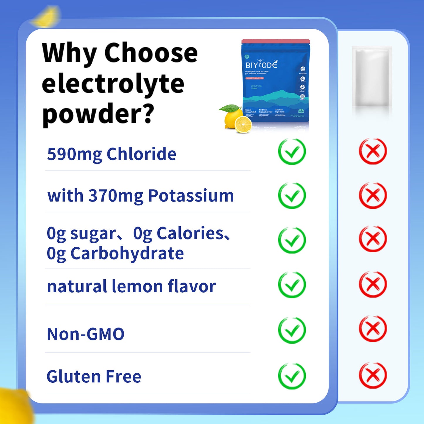 BIYODE On-The-Go Adaptogen Packets | Calm, Focus & Hormone Balance for Daily Wellness